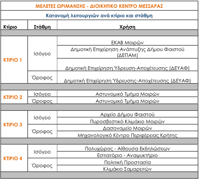 Διοικητικό Κέντρο Μεσσαράς